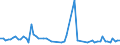 CN 72155090 /Exports /Unit = Prices (Euro/ton) /Partner: Slovenia /Reporter: European Union /72155090:Other Bars and Rods of Iron or Non-alloy Steel, not Further Worked Than Cold-formed or Cold-finished, Containing by Weight >= 0,6% of Carbon (Excl. Those of Free-cutting Steel)