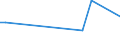 CN 72155090 /Exports /Unit = Prices (Euro/ton) /Partner: Egypt /Reporter: European Union /72155090:Other Bars and Rods of Iron or Non-alloy Steel, not Further Worked Than Cold-formed or Cold-finished, Containing by Weight >= 0,6% of Carbon (Excl. Those of Free-cutting Steel)