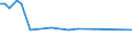 CN 72155090 /Exports /Unit = Prices (Euro/ton) /Partner: South Africa /Reporter: European Union /72155090:Other Bars and Rods of Iron or Non-alloy Steel, not Further Worked Than Cold-formed or Cold-finished, Containing by Weight >= 0,6% of Carbon (Excl. Those of Free-cutting Steel)