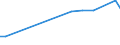 CN 72155090 /Exports /Unit = Prices (Euro/ton) /Partner: Cyprus /Reporter: European Union /72155090:Other Bars and Rods of Iron or Non-alloy Steel, not Further Worked Than Cold-formed or Cold-finished, Containing by Weight >= 0,6% of Carbon (Excl. Those of Free-cutting Steel)