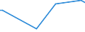 CN 72155090 /Exports /Unit = Prices (Euro/ton) /Partner: Syria /Reporter: European Union /72155090:Other Bars and Rods of Iron or Non-alloy Steel, not Further Worked Than Cold-formed or Cold-finished, Containing by Weight >= 0,6% of Carbon (Excl. Those of Free-cutting Steel)