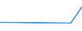 CN 72155090 /Exports /Unit = Prices (Euro/ton) /Partner: Philippines /Reporter: European Union /72155090:Other Bars and Rods of Iron or Non-alloy Steel, not Further Worked Than Cold-formed or Cold-finished, Containing by Weight >= 0,6% of Carbon (Excl. Those of Free-cutting Steel)