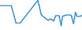 CN 72159010 /Exports /Unit = Prices (Euro/ton) /Partner: Belgium /Reporter: European Union /72159010:Other Bars and Rods of Iron or Non-alloy Steel, Hot-rolled, Hot-drawn or Hot-extruded, not Further Worked Than Clad