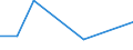 CN 72159010 /Exports /Unit = Prices (Euro/ton) /Partner: Canary /Reporter: European Union /72159010:Other Bars and Rods of Iron or Non-alloy Steel, Hot-rolled, Hot-drawn or Hot-extruded, not Further Worked Than Clad