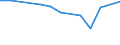 KN 72159010 /Exporte /Einheit = Preise (Euro/Tonne) /Partnerland: Finnland /Meldeland: Europäische Union /72159010:Stabstahl aus Eisen Oder Nichtlegiertem Stahl, Warmgewalzt, Warmgezogen Oder Warmstranggepresst, nur Plattiert