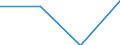 CN 72159010 /Exports /Unit = Prices (Euro/ton) /Partner: Yugoslavia /Reporter: European Union /72159010:Other Bars and Rods of Iron or Non-alloy Steel, Hot-rolled, Hot-drawn or Hot-extruded, not Further Worked Than Clad