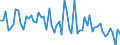 CN 72159010 /Exports /Unit = Prices (Euro/ton) /Partner: Czech Rep. /Reporter: European Union /72159010:Other Bars and Rods of Iron or Non-alloy Steel, Hot-rolled, Hot-drawn or Hot-extruded, not Further Worked Than Clad