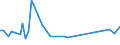 CN 72159010 /Exports /Unit = Prices (Euro/ton) /Partner: Slovakia /Reporter: European Union /72159010:Other Bars and Rods of Iron or Non-alloy Steel, Hot-rolled, Hot-drawn or Hot-extruded, not Further Worked Than Clad