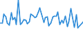 CN 72159010 /Exports /Unit = Prices (Euro/ton) /Partner: Slovenia /Reporter: European Union /72159010:Other Bars and Rods of Iron or Non-alloy Steel, Hot-rolled, Hot-drawn or Hot-extruded, not Further Worked Than Clad