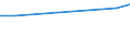 CN 72159010 /Exports /Unit = Prices (Euro/ton) /Partner: Serb.monten. /Reporter: European Union /72159010:Other Bars and Rods of Iron or Non-alloy Steel, Hot-rolled, Hot-drawn or Hot-extruded, not Further Worked Than Clad