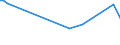 CN 72159010 /Exports /Unit = Prices (Euro/ton) /Partner: Algeria /Reporter: European Union /72159010:Other Bars and Rods of Iron or Non-alloy Steel, Hot-rolled, Hot-drawn or Hot-extruded, not Further Worked Than Clad