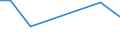 KN 72159010 /Exporte /Einheit = Preise (Euro/Tonne) /Partnerland: Aegypten /Meldeland: Europäische Union /72159010:Stabstahl aus Eisen Oder Nichtlegiertem Stahl, Warmgewalzt, Warmgezogen Oder Warmstranggepresst, nur Plattiert