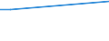 KN 72159010 /Exporte /Einheit = Preise (Euro/Tonne) /Partnerland: Mali /Meldeland: Europäische Union /72159010:Stabstahl aus Eisen Oder Nichtlegiertem Stahl, Warmgewalzt, Warmgezogen Oder Warmstranggepresst, nur Plattiert