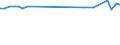 CN 72159010 /Exports /Unit = Prices (Euro/ton) /Partner: Senegal /Reporter: European Union /72159010:Other Bars and Rods of Iron or Non-alloy Steel, Hot-rolled, Hot-drawn or Hot-extruded, not Further Worked Than Clad