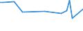 CN 72159010 /Exports /Unit = Prices (Euro/ton) /Partner: Ghana /Reporter: European Union /72159010:Other Bars and Rods of Iron or Non-alloy Steel, Hot-rolled, Hot-drawn or Hot-extruded, not Further Worked Than Clad