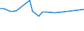 CN 72159010 /Exports /Unit = Prices (Euro/ton) /Partner: Gabon /Reporter: European Union /72159010:Other Bars and Rods of Iron or Non-alloy Steel, Hot-rolled, Hot-drawn or Hot-extruded, not Further Worked Than Clad