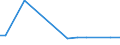 CN 72159010 /Exports /Unit = Prices (Euro/ton) /Partner: Congo (Dem. Rep.) /Reporter: European Union /72159010:Other Bars and Rods of Iron or Non-alloy Steel, Hot-rolled, Hot-drawn or Hot-extruded, not Further Worked Than Clad