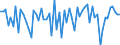 CN 72159090 /Exports /Unit = Prices (Euro/ton) /Partner: Netherlands /Reporter: European Union /72159090:Other Bars and Rods of Iron or Non-alloy Steel, Cold-formed or Cold-finished and Further Worked, or Hot-formed and Further Worked, N.e.s. (Excl. Hot-rolled, Hot-drawn or Hot-extruded, not Further Worked Than Clad, and Forged Products)