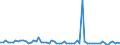 KN 72159090 /Exporte /Einheit = Preise (Euro/Tonne) /Partnerland: Griechenland /Meldeland: Europäische Union /72159090:Stabstahl aus Eisen Oder Nichtlegiertem Stahl, Kalthergestellt Oder Kaltfertiggestellt und Weitergehend Bearbeitet Oder Warmhergestellt und Weitergehend Bearbeitet, A.n.g. (Ausg. Warmgewalzt, Warmgezogen Oder Warmstranggepresst, nur Plattiert Sowie Geschmiedete Erzeugnisse)