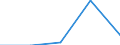 KN 72159090 /Exporte /Einheit = Preise (Euro/Tonne) /Partnerland: Faeroer /Meldeland: Europäische Union /72159090:Stabstahl aus Eisen Oder Nichtlegiertem Stahl, Kalthergestellt Oder Kaltfertiggestellt und Weitergehend Bearbeitet Oder Warmhergestellt und Weitergehend Bearbeitet, A.n.g. (Ausg. Warmgewalzt, Warmgezogen Oder Warmstranggepresst, nur Plattiert Sowie Geschmiedete Erzeugnisse)