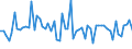 CN 72159090 /Exports /Unit = Prices (Euro/ton) /Partner: Finland /Reporter: European Union /72159090:Other Bars and Rods of Iron or Non-alloy Steel, Cold-formed or Cold-finished and Further Worked, or Hot-formed and Further Worked, N.e.s. (Excl. Hot-rolled, Hot-drawn or Hot-extruded, not Further Worked Than Clad, and Forged Products)