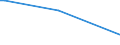 KN 72159090 /Exporte /Einheit = Preise (Euro/Tonne) /Partnerland: Liechtenstein /Meldeland: Europäische Union /72159090:Stabstahl aus Eisen Oder Nichtlegiertem Stahl, Kalthergestellt Oder Kaltfertiggestellt und Weitergehend Bearbeitet Oder Warmhergestellt und Weitergehend Bearbeitet, A.n.g. (Ausg. Warmgewalzt, Warmgezogen Oder Warmstranggepresst, nur Plattiert Sowie Geschmiedete Erzeugnisse)