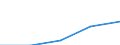 KN 72159090 /Exporte /Einheit = Preise (Euro/Tonne) /Partnerland: Sowjetunion /Meldeland: Europäische Union /72159090:Stabstahl aus Eisen Oder Nichtlegiertem Stahl, Kalthergestellt Oder Kaltfertiggestellt und Weitergehend Bearbeitet Oder Warmhergestellt und Weitergehend Bearbeitet, A.n.g. (Ausg. Warmgewalzt, Warmgezogen Oder Warmstranggepresst, nur Plattiert Sowie Geschmiedete Erzeugnisse)