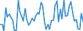 CN 72159090 /Exports /Unit = Prices (Euro/ton) /Partner: Poland /Reporter: European Union /72159090:Other Bars and Rods of Iron or Non-alloy Steel, Cold-formed or Cold-finished and Further Worked, or Hot-formed and Further Worked, N.e.s. (Excl. Hot-rolled, Hot-drawn or Hot-extruded, not Further Worked Than Clad, and Forged Products)