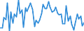 KN 72159090 /Exporte /Einheit = Preise (Euro/Tonne) /Partnerland: Tschechien /Meldeland: Europäische Union /72159090:Stabstahl aus Eisen Oder Nichtlegiertem Stahl, Kalthergestellt Oder Kaltfertiggestellt und Weitergehend Bearbeitet Oder Warmhergestellt und Weitergehend Bearbeitet, A.n.g. (Ausg. Warmgewalzt, Warmgezogen Oder Warmstranggepresst, nur Plattiert Sowie Geschmiedete Erzeugnisse)