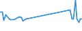 KN 72159090 /Exporte /Einheit = Preise (Euro/Tonne) /Partnerland: Albanien /Meldeland: Europäische Union /72159090:Stabstahl aus Eisen Oder Nichtlegiertem Stahl, Kalthergestellt Oder Kaltfertiggestellt und Weitergehend Bearbeitet Oder Warmhergestellt und Weitergehend Bearbeitet, A.n.g. (Ausg. Warmgewalzt, Warmgezogen Oder Warmstranggepresst, nur Plattiert Sowie Geschmiedete Erzeugnisse)