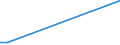 KN 72159090 /Exporte /Einheit = Preise (Euro/Tonne) /Partnerland: Aserbaidschan /Meldeland: Europäische Union /72159090:Stabstahl aus Eisen Oder Nichtlegiertem Stahl, Kalthergestellt Oder Kaltfertiggestellt und Weitergehend Bearbeitet Oder Warmhergestellt und Weitergehend Bearbeitet, A.n.g. (Ausg. Warmgewalzt, Warmgezogen Oder Warmstranggepresst, nur Plattiert Sowie Geschmiedete Erzeugnisse)