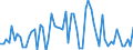 CN 72159090 /Exports /Unit = Prices (Euro/ton) /Partner: Croatia /Reporter: European Union /72159090:Other Bars and Rods of Iron or Non-alloy Steel, Cold-formed or Cold-finished and Further Worked, or Hot-formed and Further Worked, N.e.s. (Excl. Hot-rolled, Hot-drawn or Hot-extruded, not Further Worked Than Clad, and Forged Products)