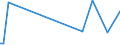 KN 72159090 /Exporte /Einheit = Preise (Euro/Tonne) /Partnerland: Tschad /Meldeland: Europäische Union /72159090:Stabstahl aus Eisen Oder Nichtlegiertem Stahl, Kalthergestellt Oder Kaltfertiggestellt und Weitergehend Bearbeitet Oder Warmhergestellt und Weitergehend Bearbeitet, A.n.g. (Ausg. Warmgewalzt, Warmgezogen Oder Warmstranggepresst, nur Plattiert Sowie Geschmiedete Erzeugnisse)