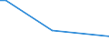 KN 72159090 /Exporte /Einheit = Preise (Euro/Tonne) /Partnerland: Guinea /Meldeland: Europäische Union /72159090:Stabstahl aus Eisen Oder Nichtlegiertem Stahl, Kalthergestellt Oder Kaltfertiggestellt und Weitergehend Bearbeitet Oder Warmhergestellt und Weitergehend Bearbeitet, A.n.g. (Ausg. Warmgewalzt, Warmgezogen Oder Warmstranggepresst, nur Plattiert Sowie Geschmiedete Erzeugnisse)