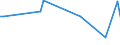 KN 72159090 /Exporte /Einheit = Preise (Euro/Tonne) /Partnerland: Sierra Leone /Meldeland: Europäische Union /72159090:Stabstahl aus Eisen Oder Nichtlegiertem Stahl, Kalthergestellt Oder Kaltfertiggestellt und Weitergehend Bearbeitet Oder Warmhergestellt und Weitergehend Bearbeitet, A.n.g. (Ausg. Warmgewalzt, Warmgezogen Oder Warmstranggepresst, nur Plattiert Sowie Geschmiedete Erzeugnisse)