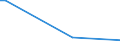 KN 72159090 /Exporte /Einheit = Preise (Euro/Tonne) /Partnerland: Zentralaf.republik /Meldeland: Europäische Union /72159090:Stabstahl aus Eisen Oder Nichtlegiertem Stahl, Kalthergestellt Oder Kaltfertiggestellt und Weitergehend Bearbeitet Oder Warmhergestellt und Weitergehend Bearbeitet, A.n.g. (Ausg. Warmgewalzt, Warmgezogen Oder Warmstranggepresst, nur Plattiert Sowie Geschmiedete Erzeugnisse)