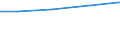 KN 72159090 /Exporte /Einheit = Preise (Euro/Tonne) /Partnerland: Somalia /Meldeland: Europäische Union /72159090:Stabstahl aus Eisen Oder Nichtlegiertem Stahl, Kalthergestellt Oder Kaltfertiggestellt und Weitergehend Bearbeitet Oder Warmhergestellt und Weitergehend Bearbeitet, A.n.g. (Ausg. Warmgewalzt, Warmgezogen Oder Warmstranggepresst, nur Plattiert Sowie Geschmiedete Erzeugnisse)