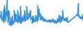 CN 72161000 /Exports /Unit = Prices (Euro/ton) /Partner: Sweden /Reporter: Eur27_2020 /72161000:U, i or h Sections of Iron or Non-alloy Steel, not Further Worked Than Hot-rolled, Hot-drawn or Extruded, of a Height of < 80 Mm