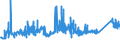 CN 72161000 /Exports /Unit = Prices (Euro/ton) /Partner: Latvia /Reporter: Eur27_2020 /72161000:U, i or h Sections of Iron or Non-alloy Steel, not Further Worked Than Hot-rolled, Hot-drawn or Extruded, of a Height of < 80 Mm