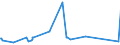 CN 72162200 /Exports /Unit = Prices (Euro/ton) /Partner: Kasakhstan /Reporter: European Union /72162200:T Sections of Iron or Non-alloy Steel, not Further Worked Than Hot-rolled, Hot-drawn or Extruded, of a Height of < 80 Mm