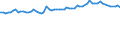 KN 72163111 /Exporte /Einheit = Preise (Euro/Tonne) /Partnerland: Griechenland /Meldeland: Europäische Union /72163111:U-profile aus Eisen Oder Nichtlegiertem Stahl, mit Parallelen Flanschfl„chen, nur Warmgewalzt, nur Warmgezogen Oder nur Warmstranggepresst, mit Einer H”he von 80 mm bis 220 Mm