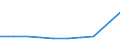 KN 72163111 /Exporte /Einheit = Preise (Euro/Tonne) /Partnerland: Ceuta /Meldeland: Europäische Union /72163111:U-profile aus Eisen Oder Nichtlegiertem Stahl, mit Parallelen Flanschfl„chen, nur Warmgewalzt, nur Warmgezogen Oder nur Warmstranggepresst, mit Einer H”he von 80 mm bis 220 Mm