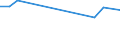 KN 72163111 /Exporte /Einheit = Preise (Euro/Tonne) /Partnerland: Liechtenstein /Meldeland: Europäische Union /72163111:U-profile aus Eisen Oder Nichtlegiertem Stahl, mit Parallelen Flanschfl„chen, nur Warmgewalzt, nur Warmgezogen Oder nur Warmstranggepresst, mit Einer H”he von 80 mm bis 220 Mm