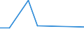 KN 72163111 /Exporte /Einheit = Preise (Euro/Tonne) /Partnerland: Weissrussland /Meldeland: Europäische Union /72163111:U-profile aus Eisen Oder Nichtlegiertem Stahl, mit Parallelen Flanschfl„chen, nur Warmgewalzt, nur Warmgezogen Oder nur Warmstranggepresst, mit Einer H”he von 80 mm bis 220 Mm