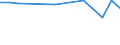 KN 72163111 /Exporte /Einheit = Preise (Euro/Tonne) /Partnerland: Aserbaidschan /Meldeland: Europäische Union /72163111:U-profile aus Eisen Oder Nichtlegiertem Stahl, mit Parallelen Flanschfl„chen, nur Warmgewalzt, nur Warmgezogen Oder nur Warmstranggepresst, mit Einer H”he von 80 mm bis 220 Mm