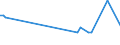 KN 72163111 /Exporte /Einheit = Preise (Euro/Tonne) /Partnerland: Kasachstan /Meldeland: Europäische Union /72163111:U-profile aus Eisen Oder Nichtlegiertem Stahl, mit Parallelen Flanschfl„chen, nur Warmgewalzt, nur Warmgezogen Oder nur Warmstranggepresst, mit Einer H”he von 80 mm bis 220 Mm