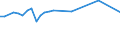 KN 72163111 /Exporte /Einheit = Preise (Euro/Tonne) /Partnerland: Ehem.jug.rep.mazed /Meldeland: Europäische Union /72163111:U-profile aus Eisen Oder Nichtlegiertem Stahl, mit Parallelen Flanschfl„chen, nur Warmgewalzt, nur Warmgezogen Oder nur Warmstranggepresst, mit Einer H”he von 80 mm bis 220 Mm