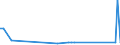 KN 72163111 /Exporte /Einheit = Preise (Euro/Tonne) /Partnerland: Marokko /Meldeland: Europäische Union /72163111:U-profile aus Eisen Oder Nichtlegiertem Stahl, mit Parallelen Flanschfl„chen, nur Warmgewalzt, nur Warmgezogen Oder nur Warmstranggepresst, mit Einer H”he von 80 mm bis 220 Mm