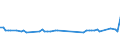 KN 72163111 /Exporte /Einheit = Preise (Euro/Tonne) /Partnerland: Kamerun /Meldeland: Europäische Union /72163111:U-profile aus Eisen Oder Nichtlegiertem Stahl, mit Parallelen Flanschfl„chen, nur Warmgewalzt, nur Warmgezogen Oder nur Warmstranggepresst, mit Einer H”he von 80 mm bis 220 Mm