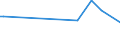 KN 72163111 /Exporte /Einheit = Preise (Euro/Tonne) /Partnerland: Aequat.guin. /Meldeland: Europäische Union /72163111:U-profile aus Eisen Oder Nichtlegiertem Stahl, mit Parallelen Flanschfl„chen, nur Warmgewalzt, nur Warmgezogen Oder nur Warmstranggepresst, mit Einer H”he von 80 mm bis 220 Mm